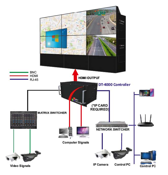 DRITATECH MULTI-SCREEN CONTROLLER